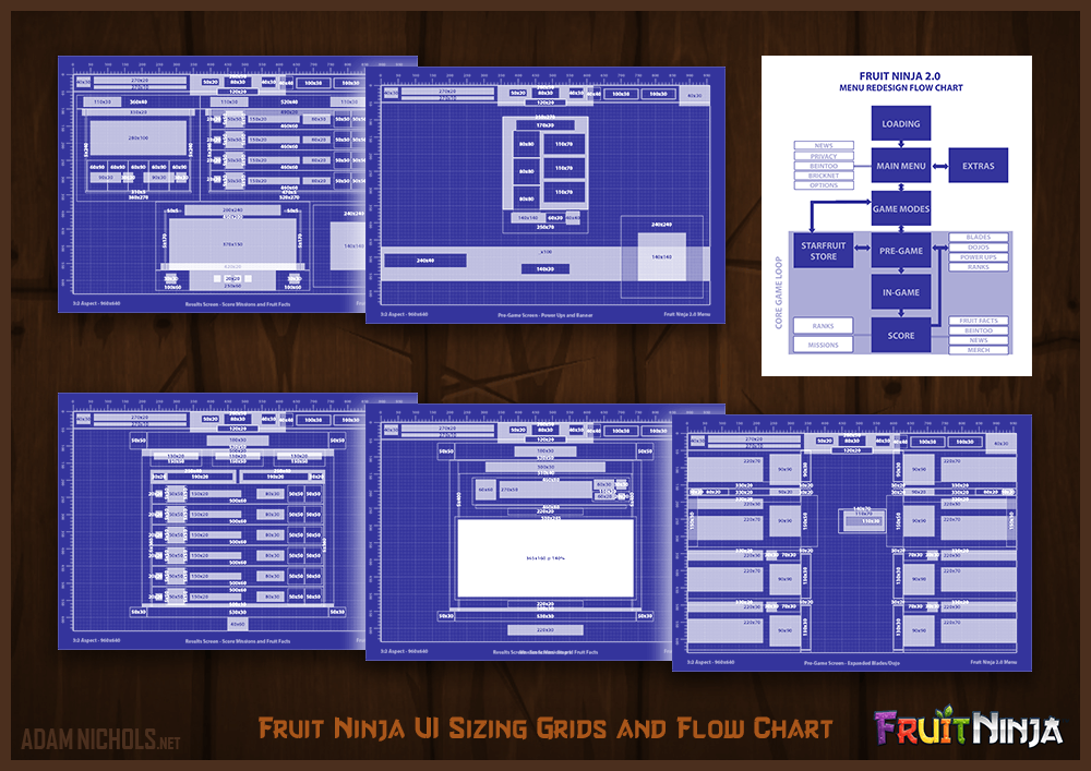 Fruit Ninja - Fruit Ninja - UI Design: Game Flow Chart and Sizing Grid of various screens